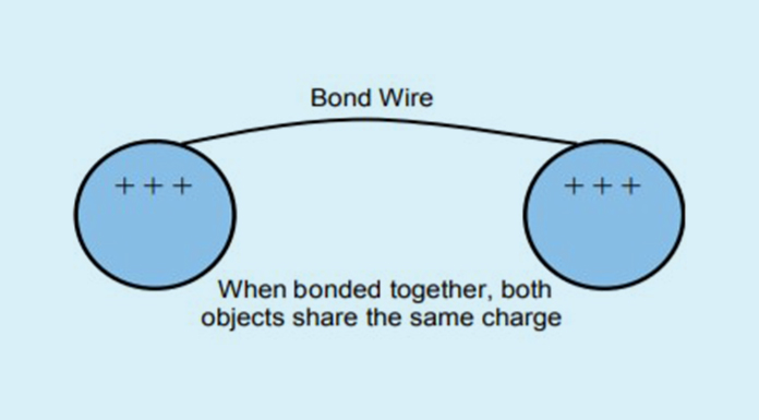 ICW Group's diagram of bond wire.